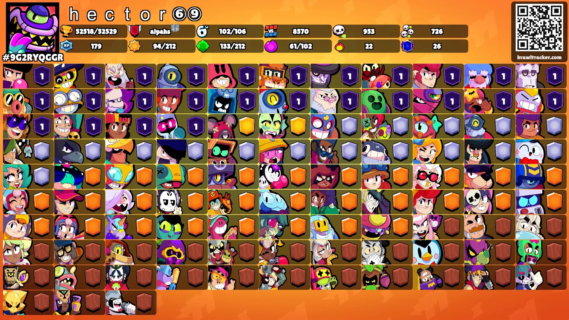 ｈｅｃｔｏｒ⑥⑨'s Ranks