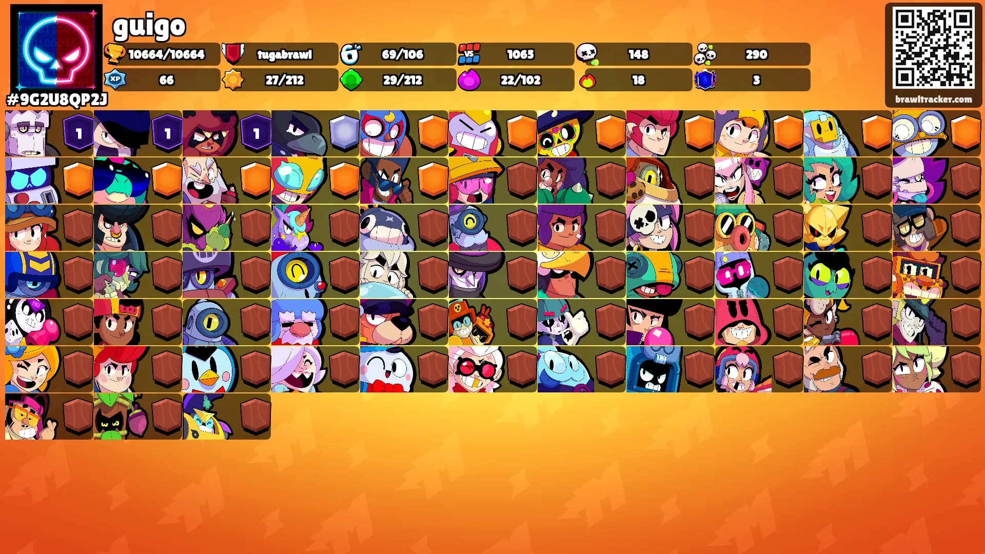 guigo's Ranks