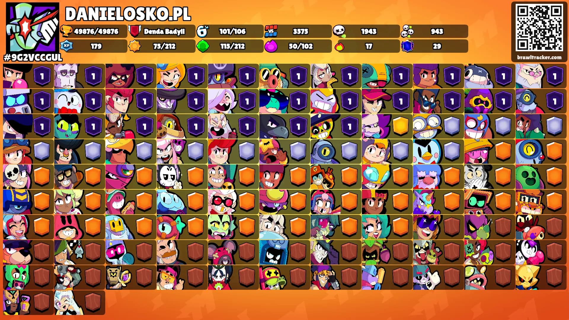 DANIELOSKO.PL's Ranks