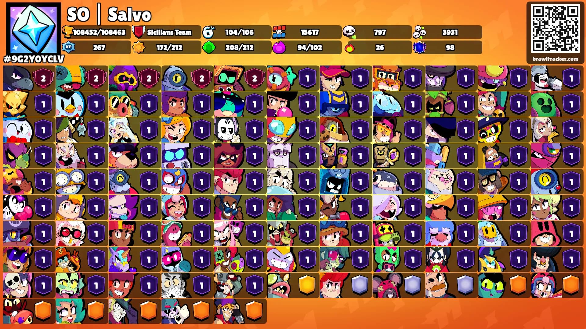 SO | Salvo's Ranks