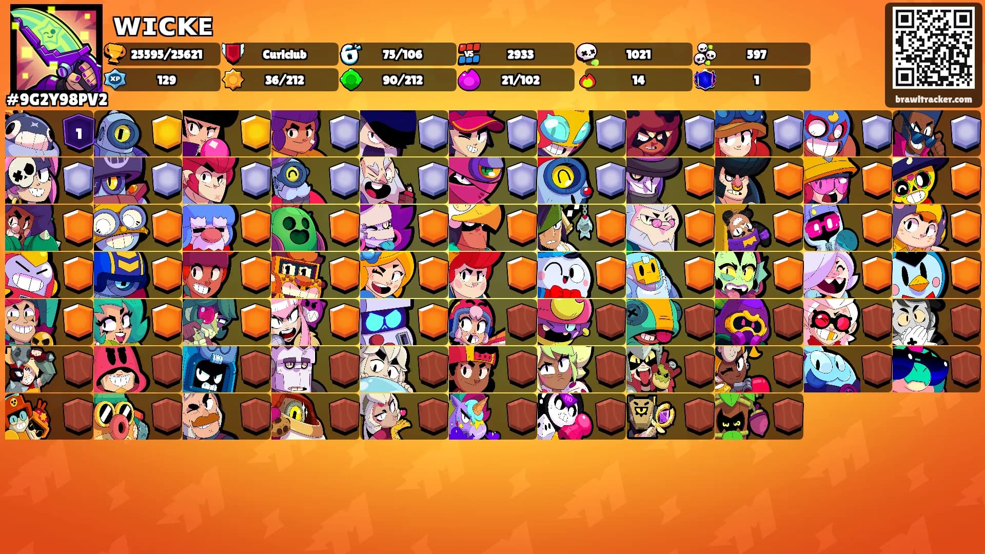 ᴡɪᴄᴋᴇ's Ranks