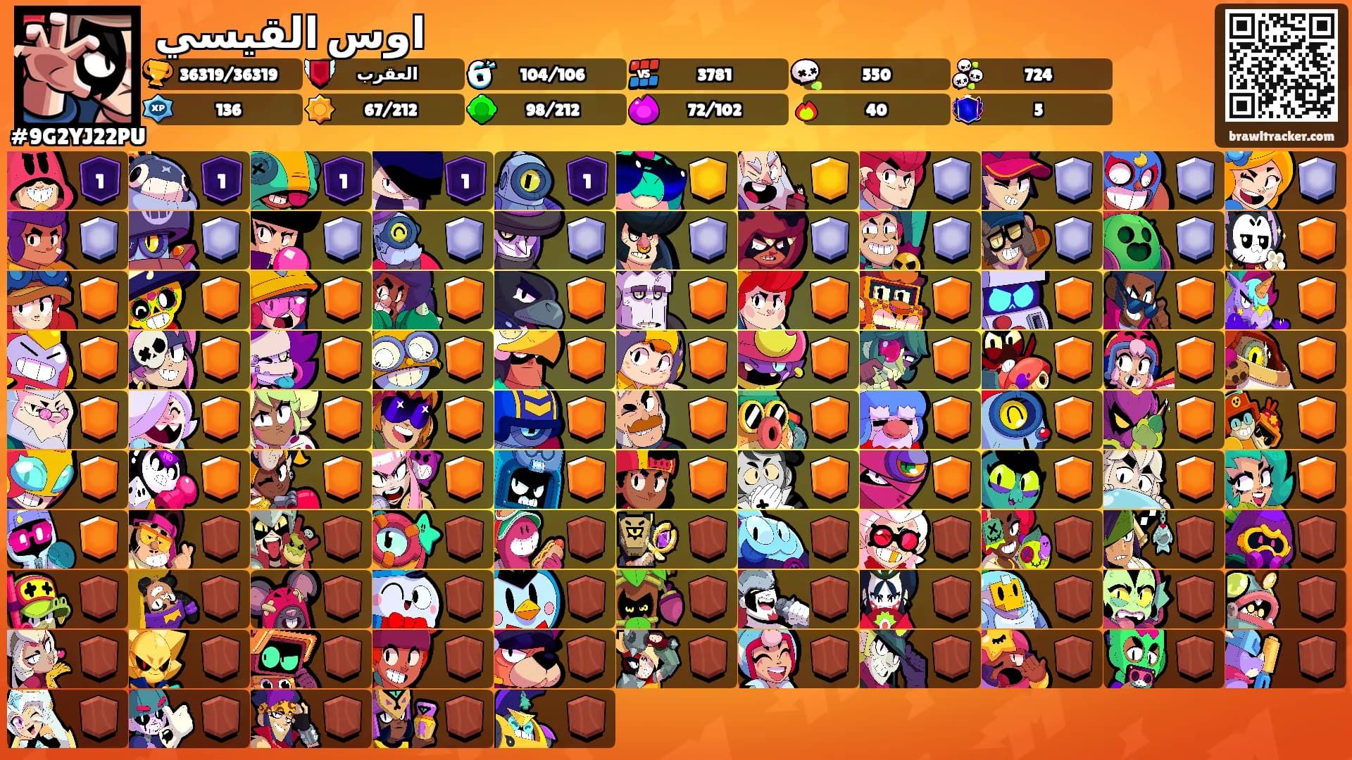 اوس القيسي's Ranks