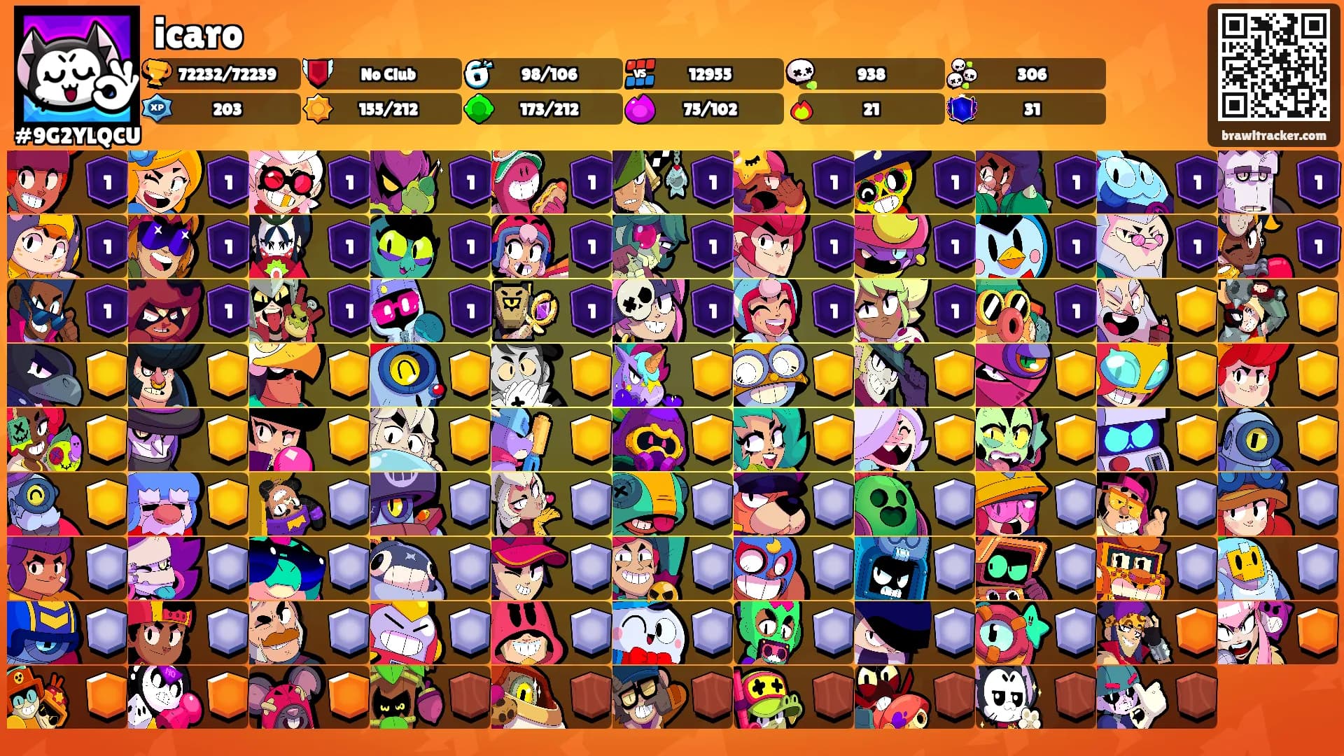 icaro's Ranks
