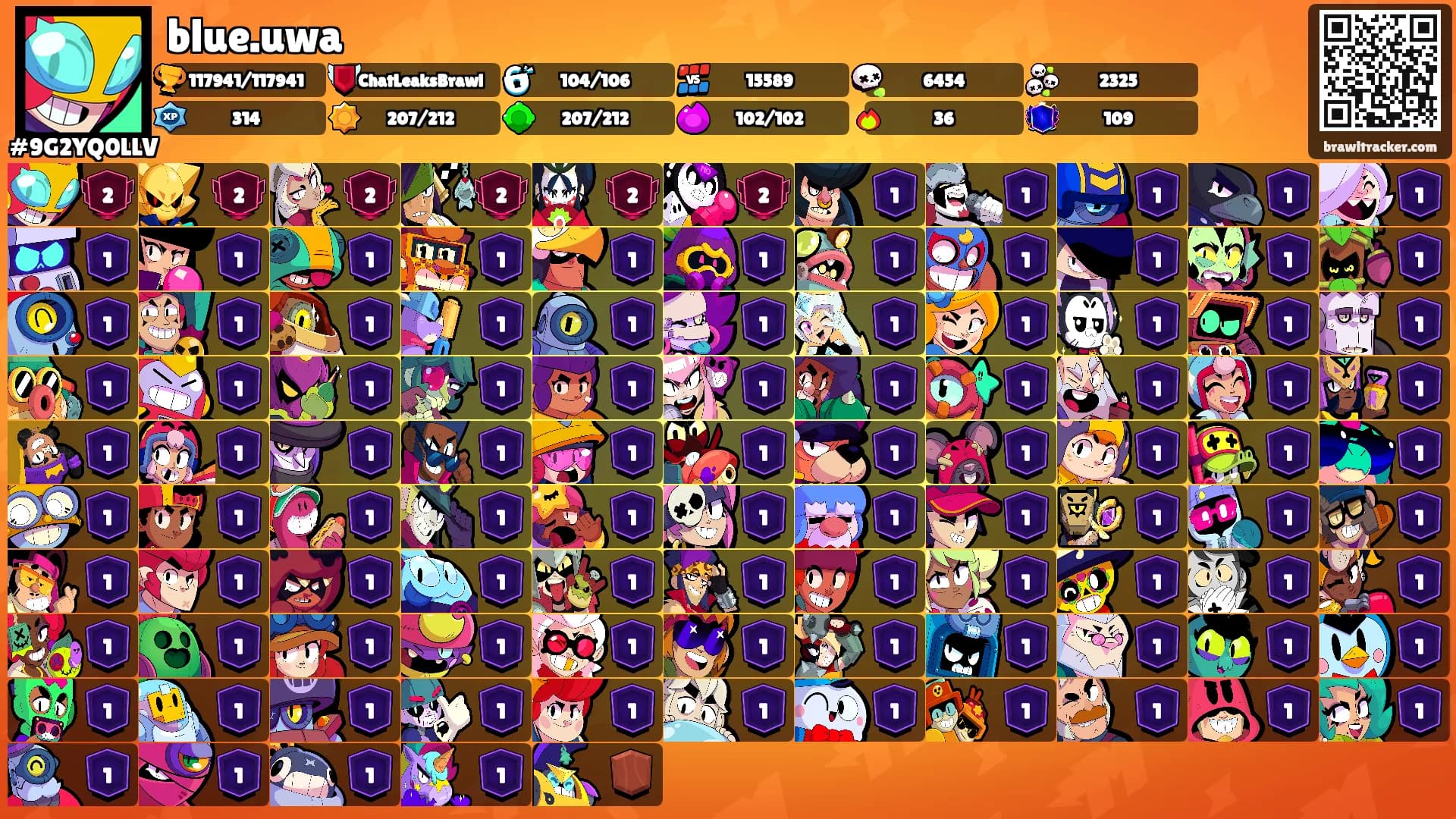blue.uwa's Ranks