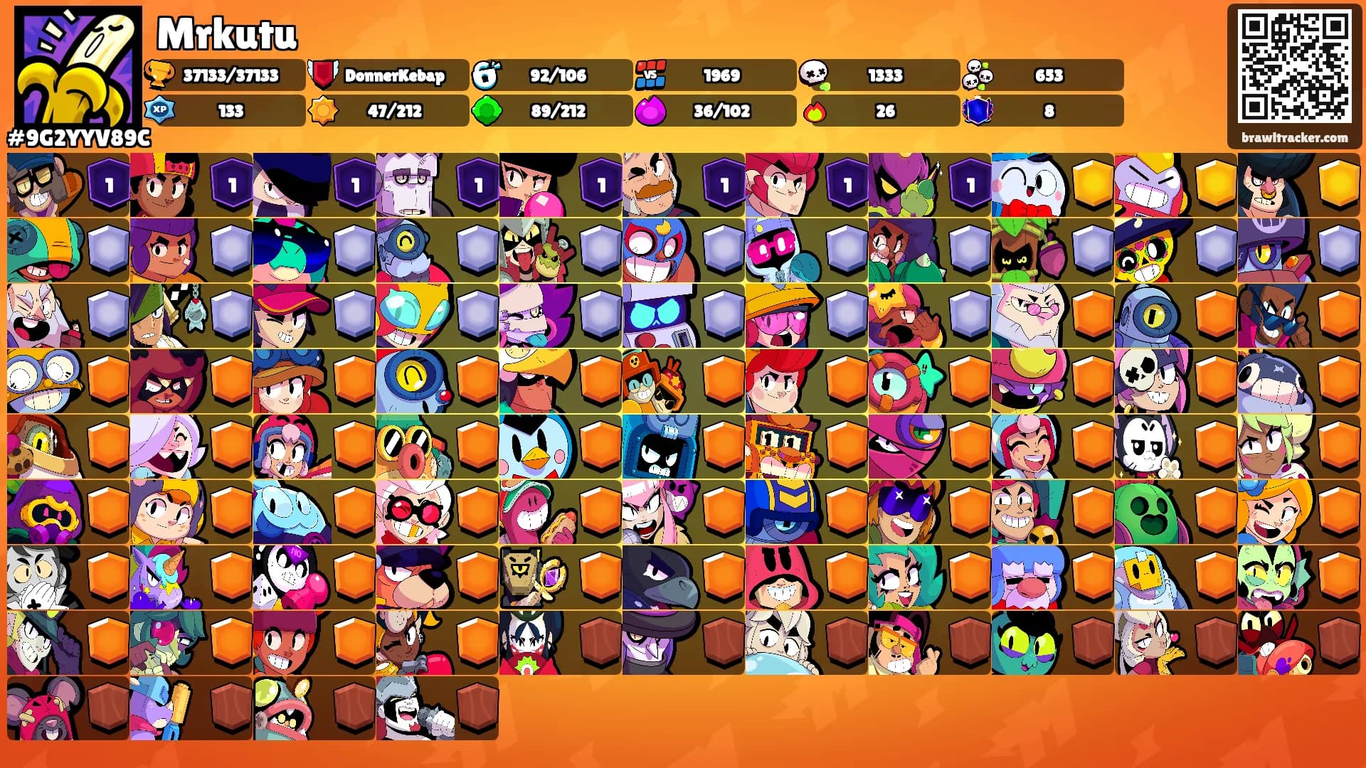 Mrkutu's Ranks
