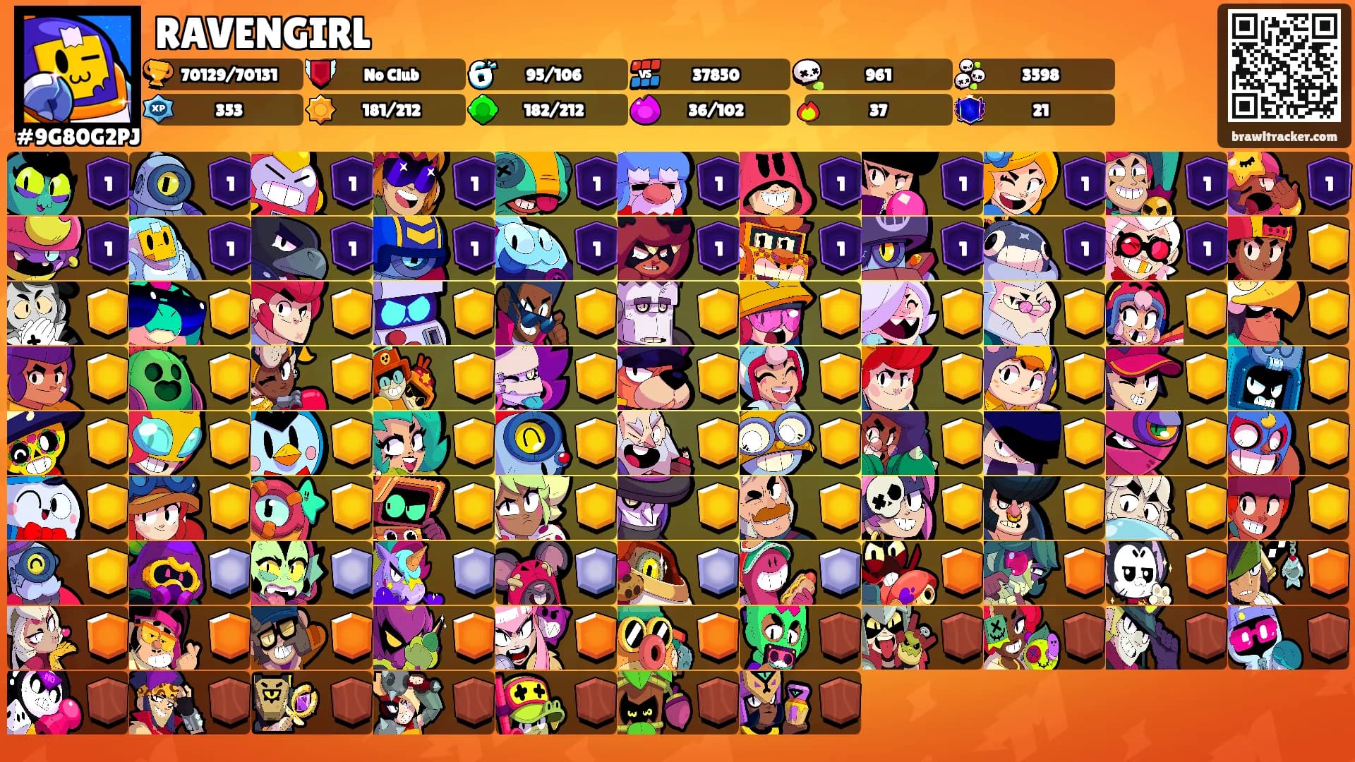 RAVENGIRL's Ranks