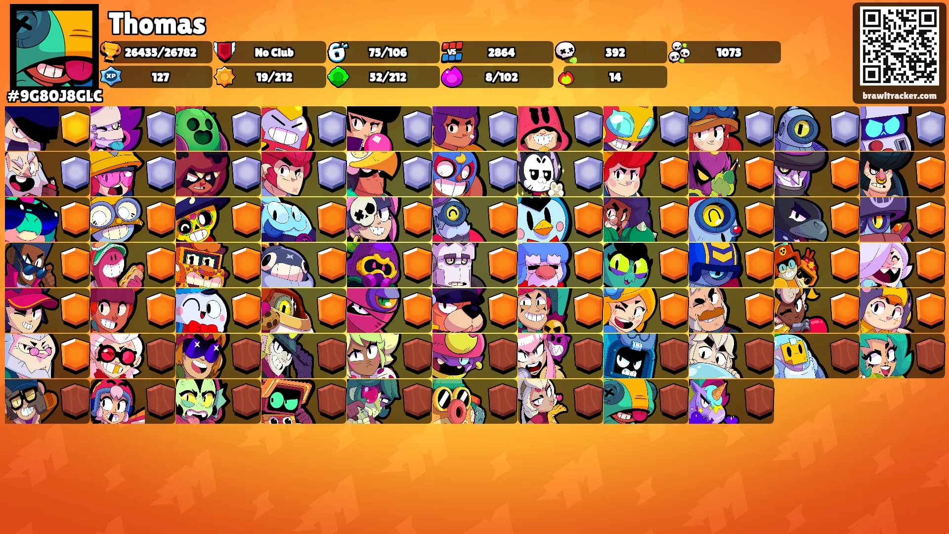 Thomas's Ranks