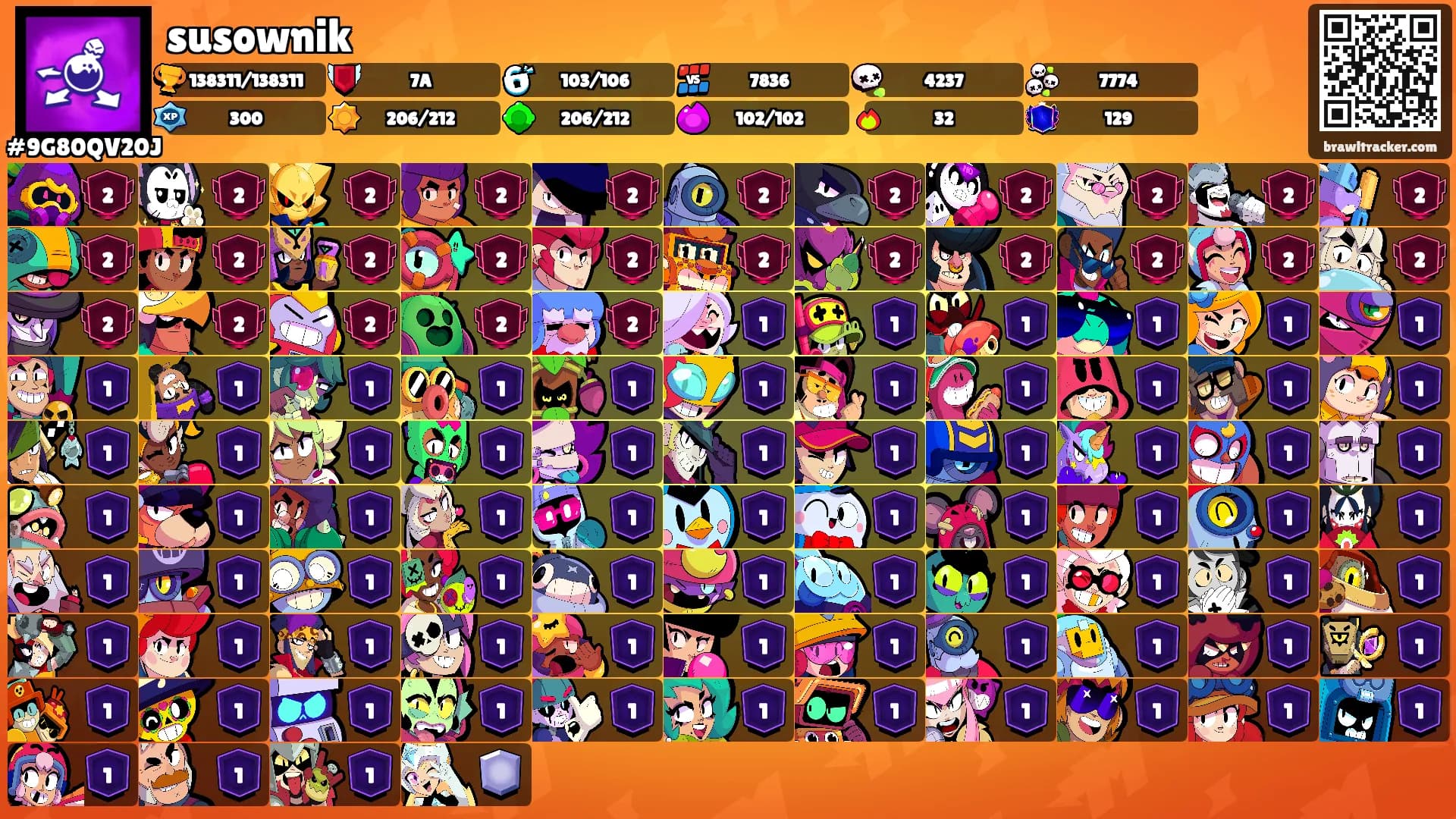 susownik's Ranks