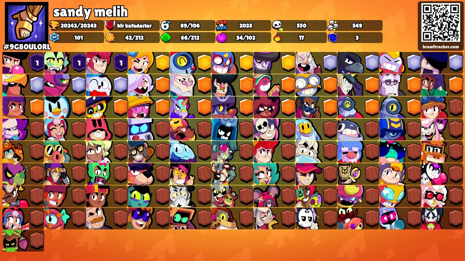 sandy melih's Ranks