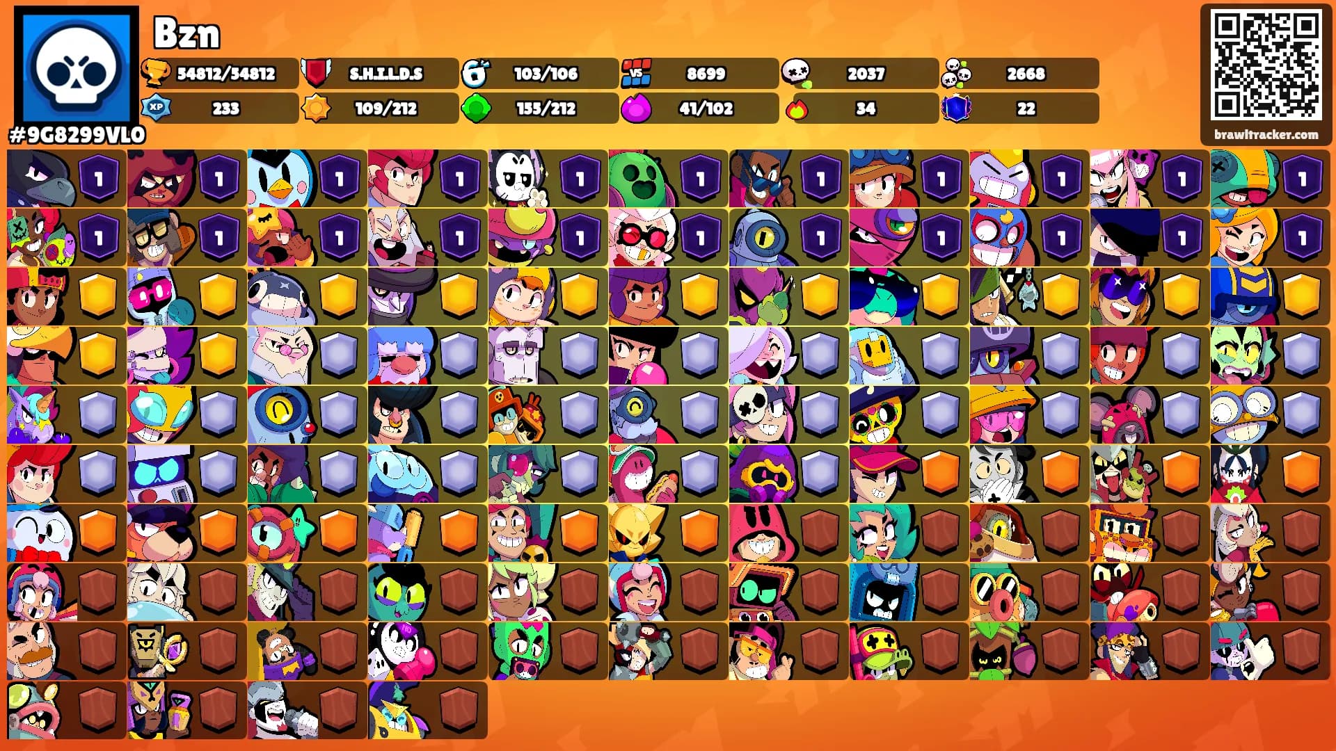 Bzn's Ranks