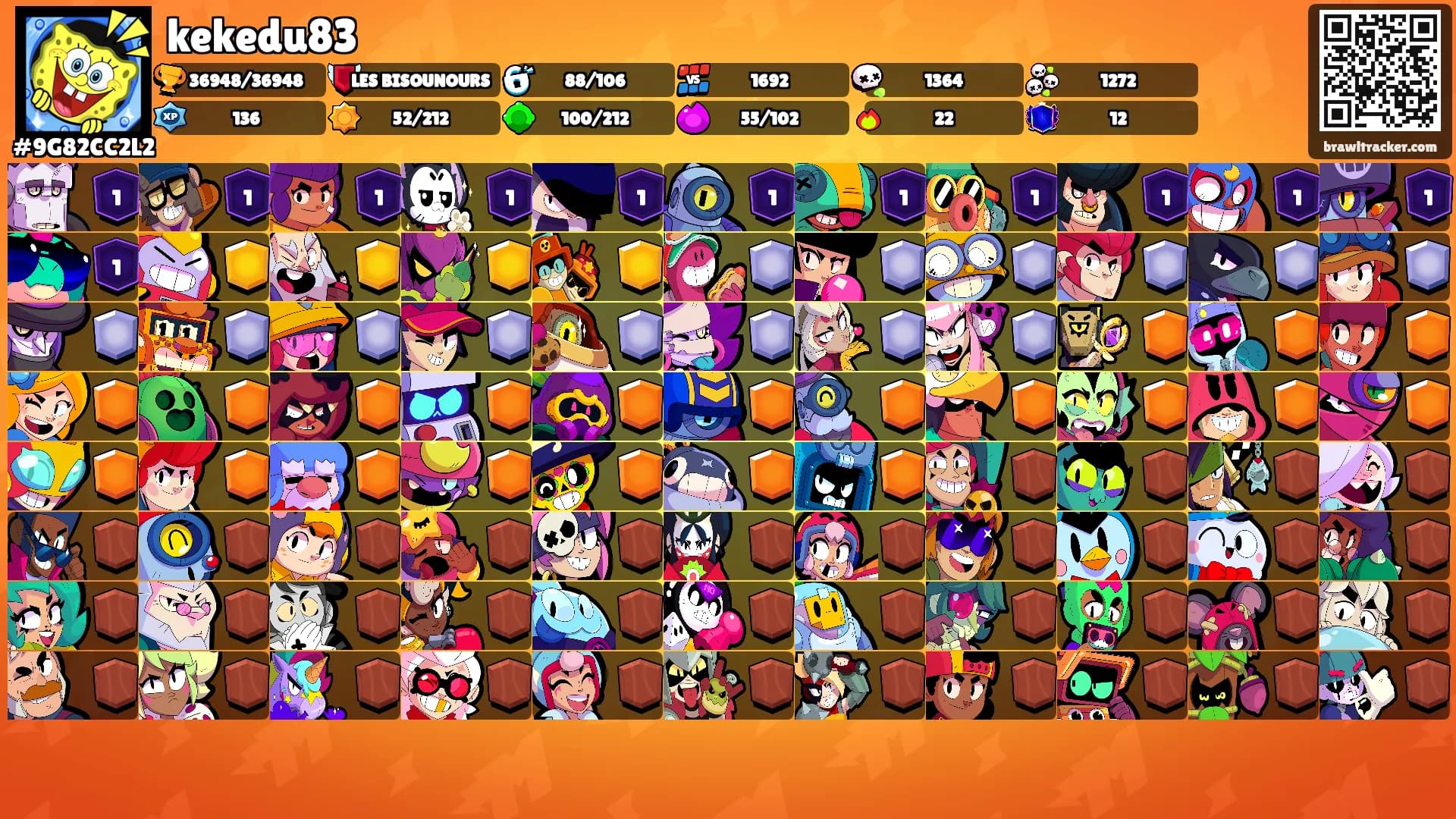 kekedu83's Ranks