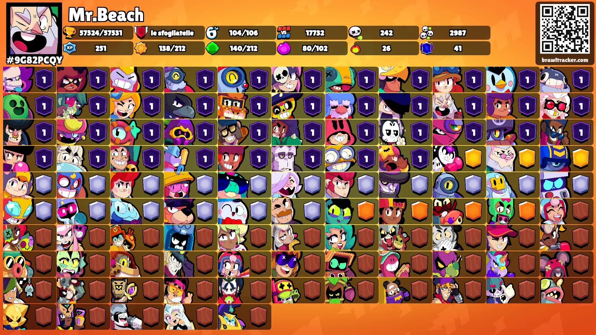 Mr.Beach's Ranks