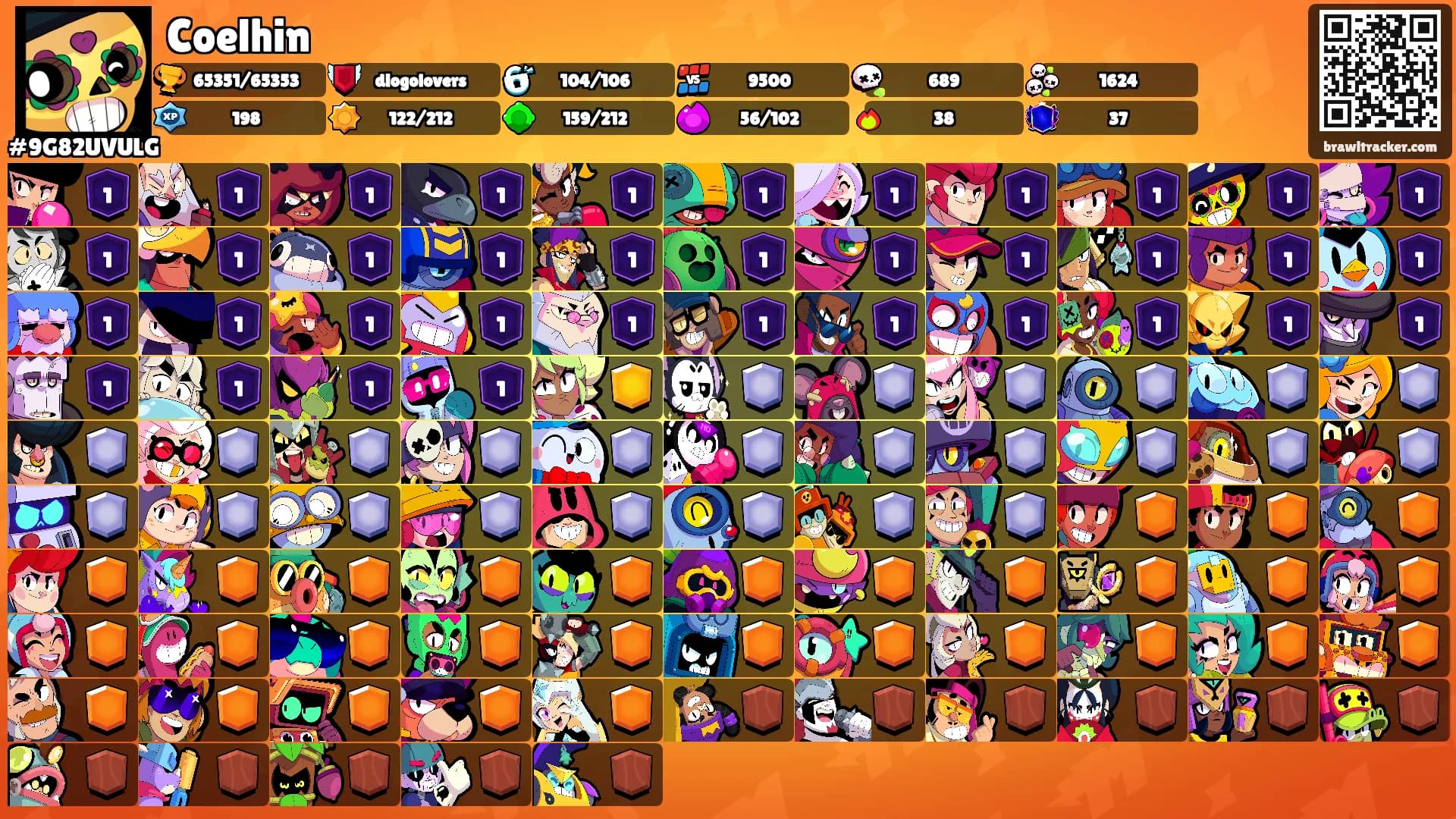 Coelhin's Ranks