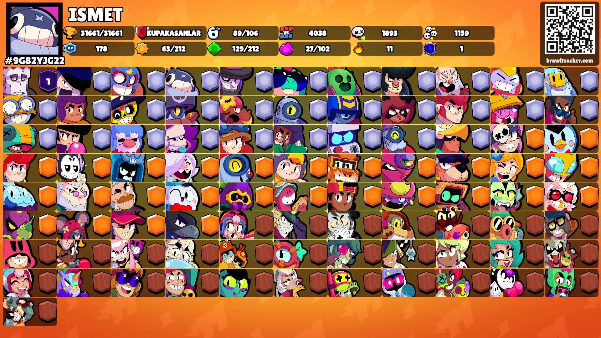 ISMET's Ranks