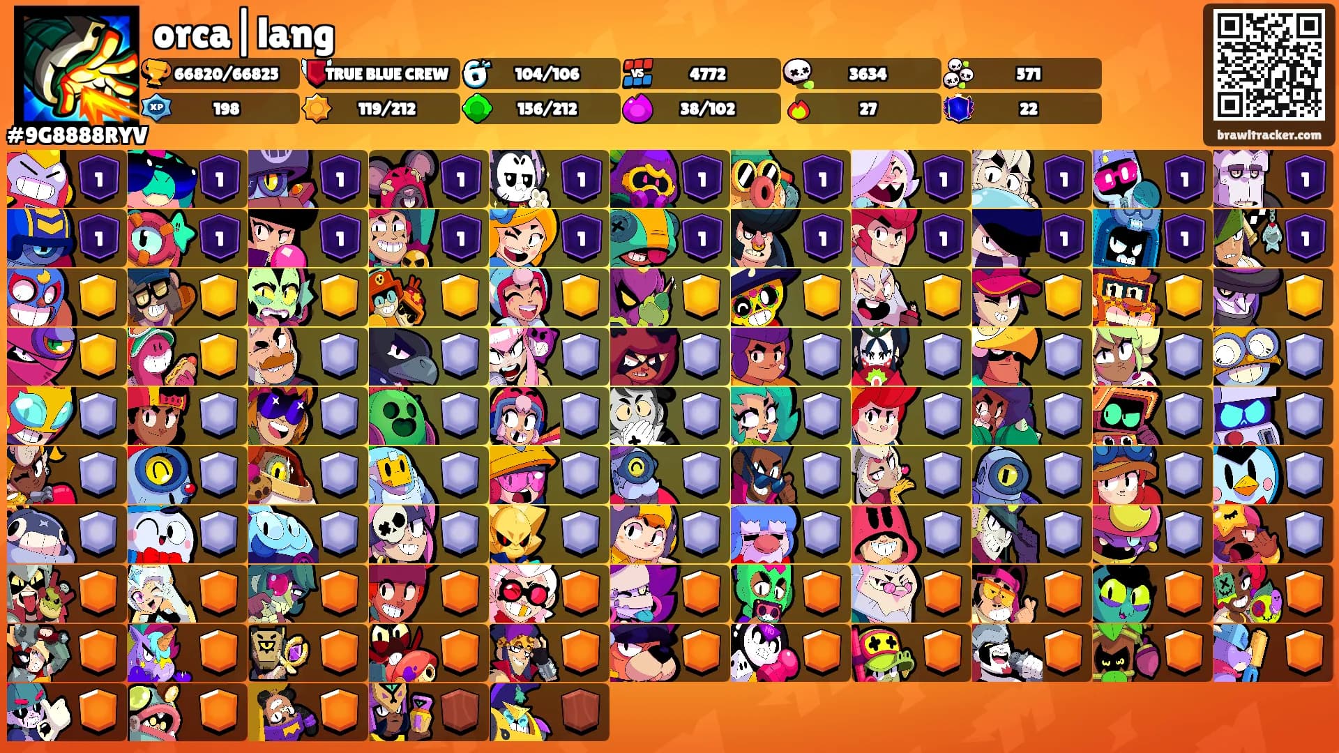 orca|lang's Ranks