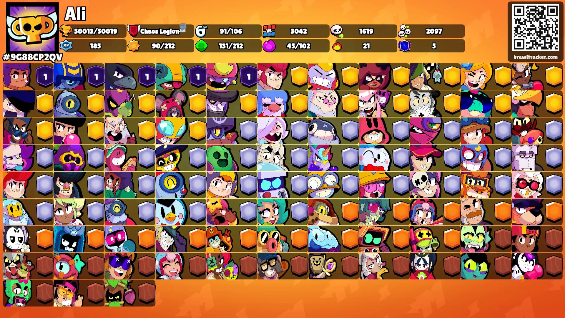 Ali's Ranks