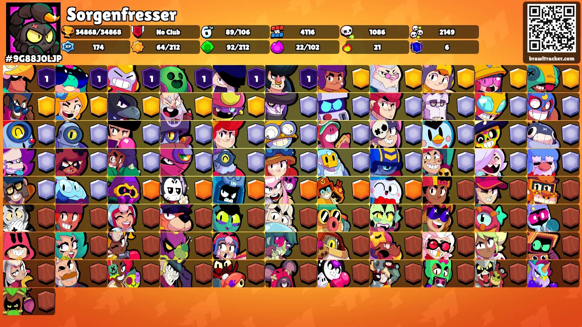 Sorgenfresser's Ranks