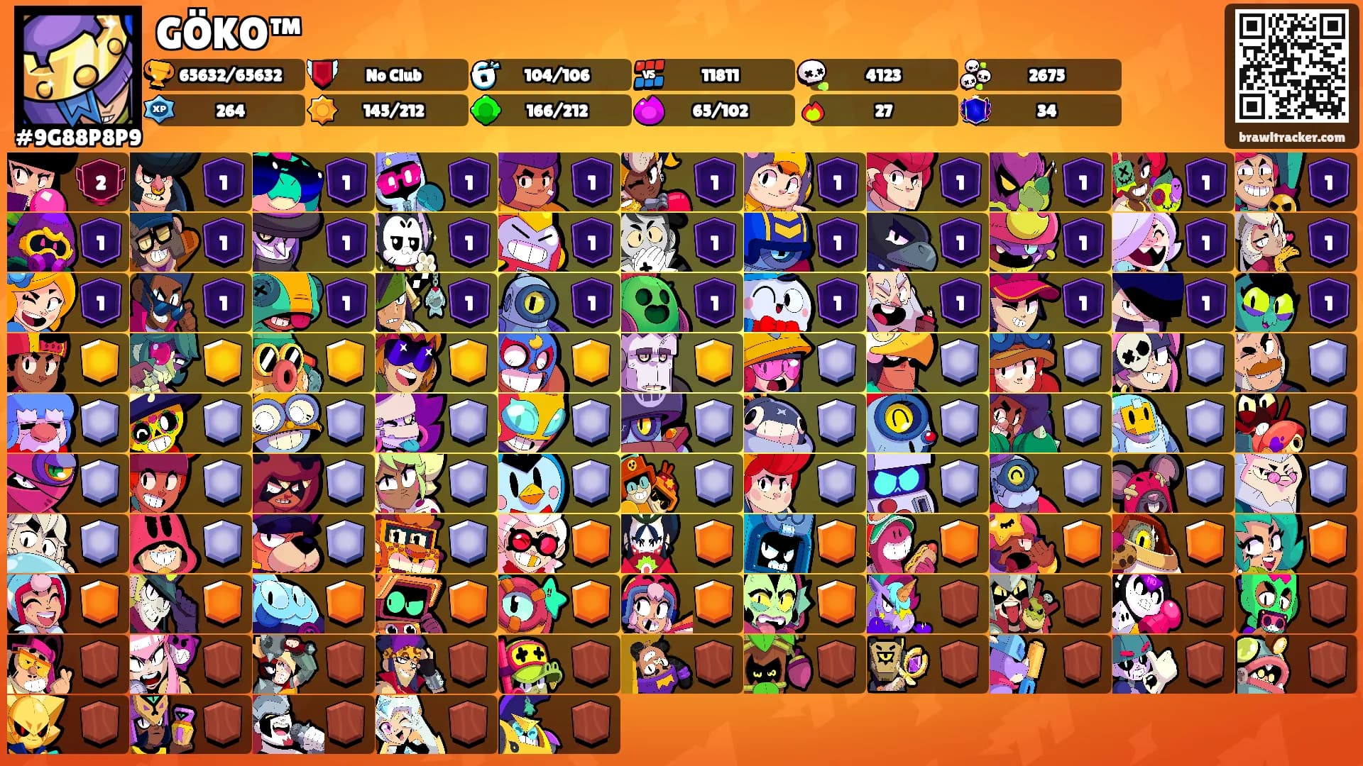 GÖKO™'s Ranks