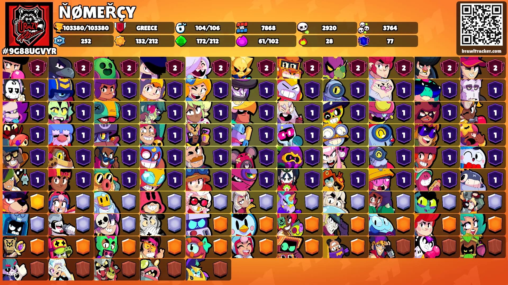 ŇØMEŘÇY's Ranks