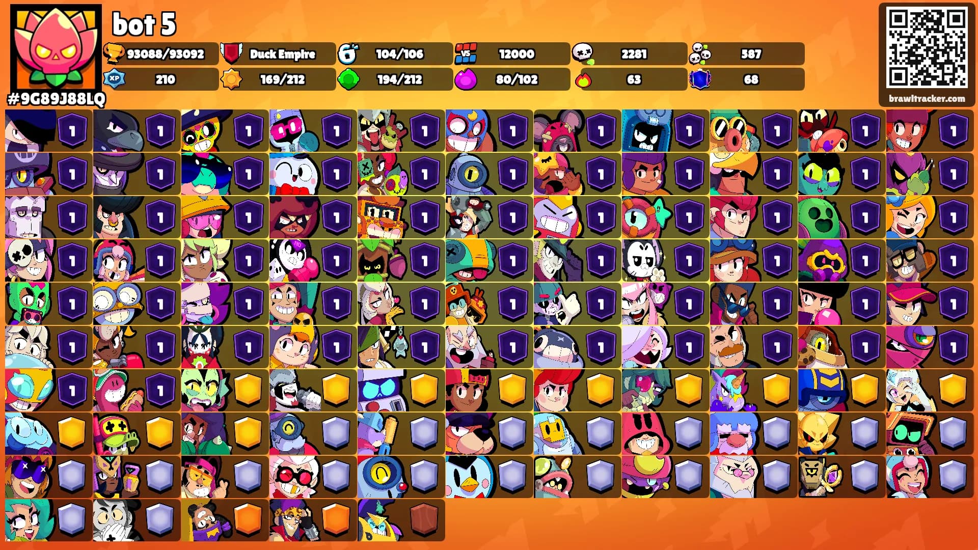 bot 5's Ranks