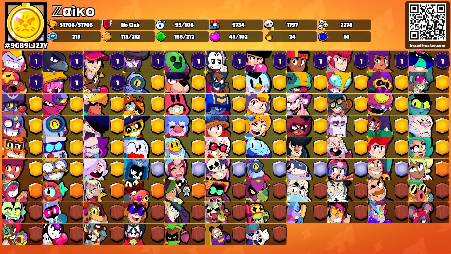 ℤαìкο's Ranks