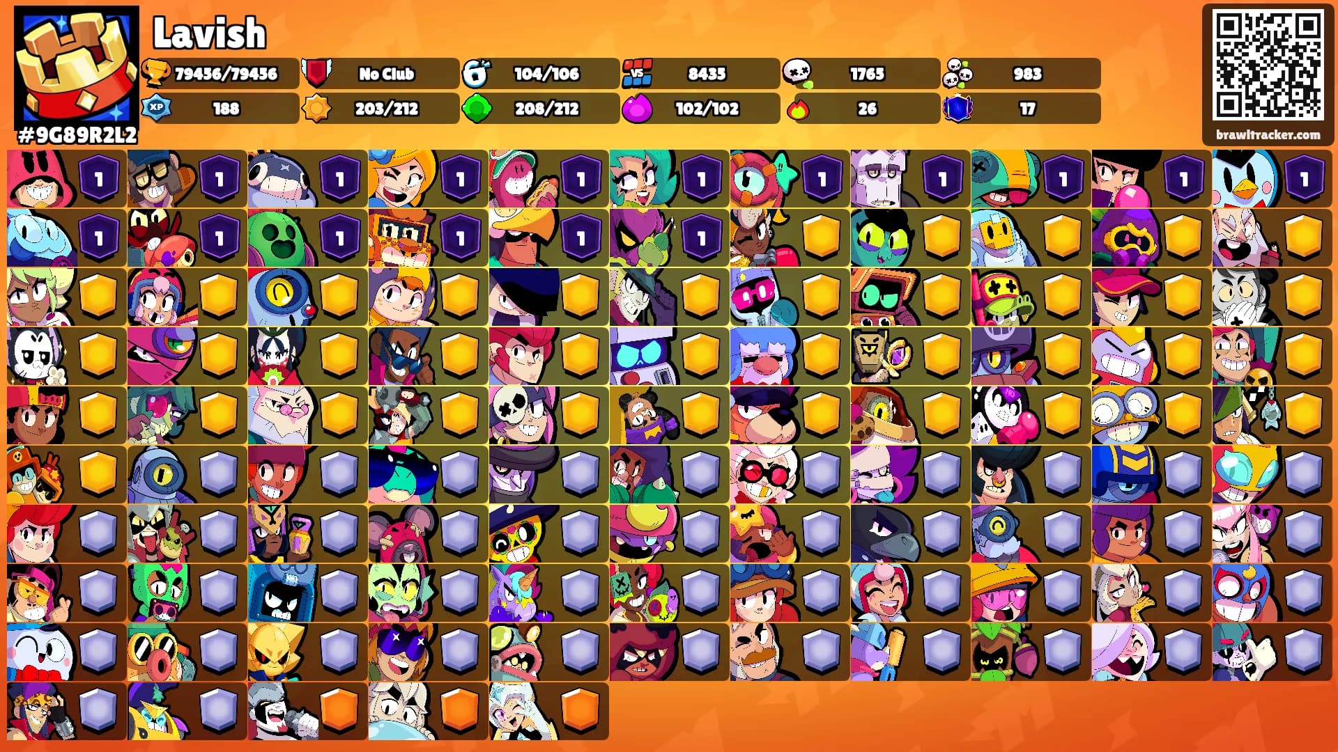 Lavish's Ranks