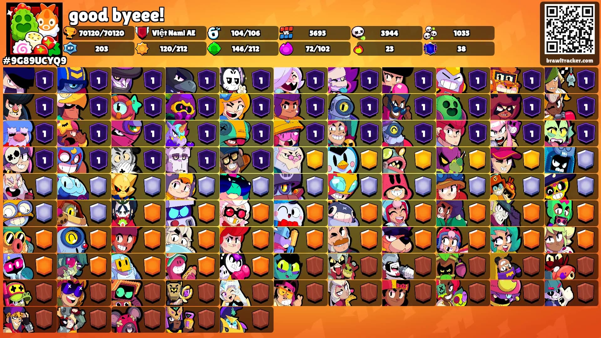 good byeee!'s Ranks