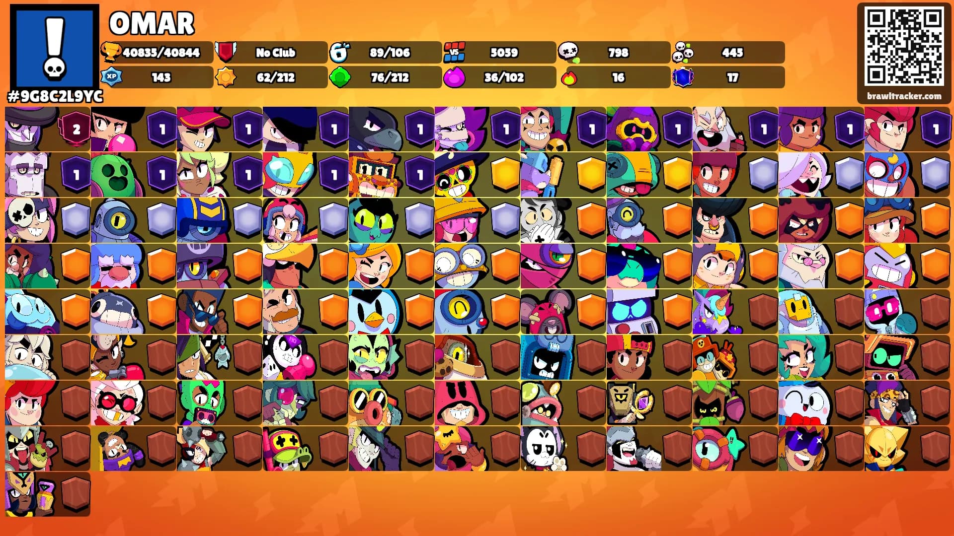 OMAR's Ranks