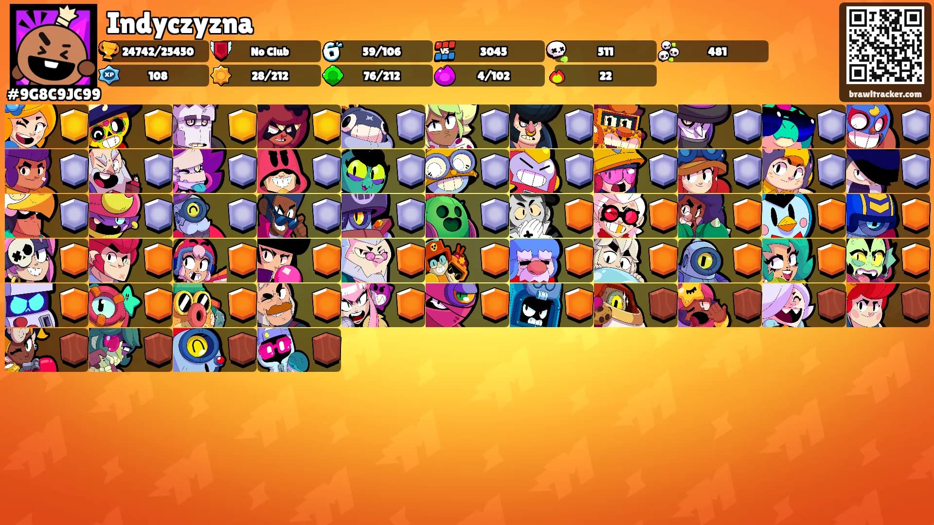 Indyczyzna's Ranks
