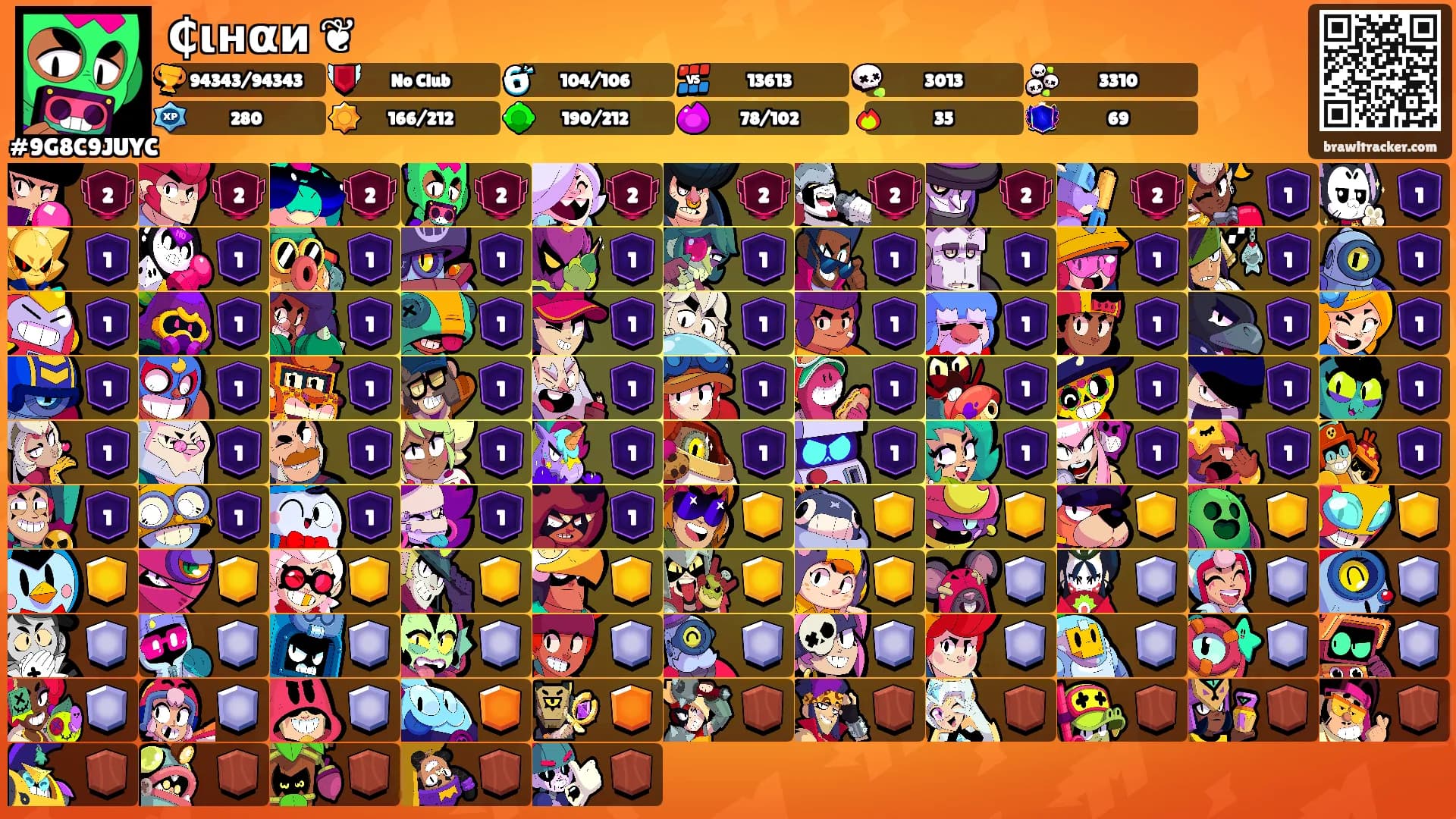 ₵ιнαи ❦'s Ranks