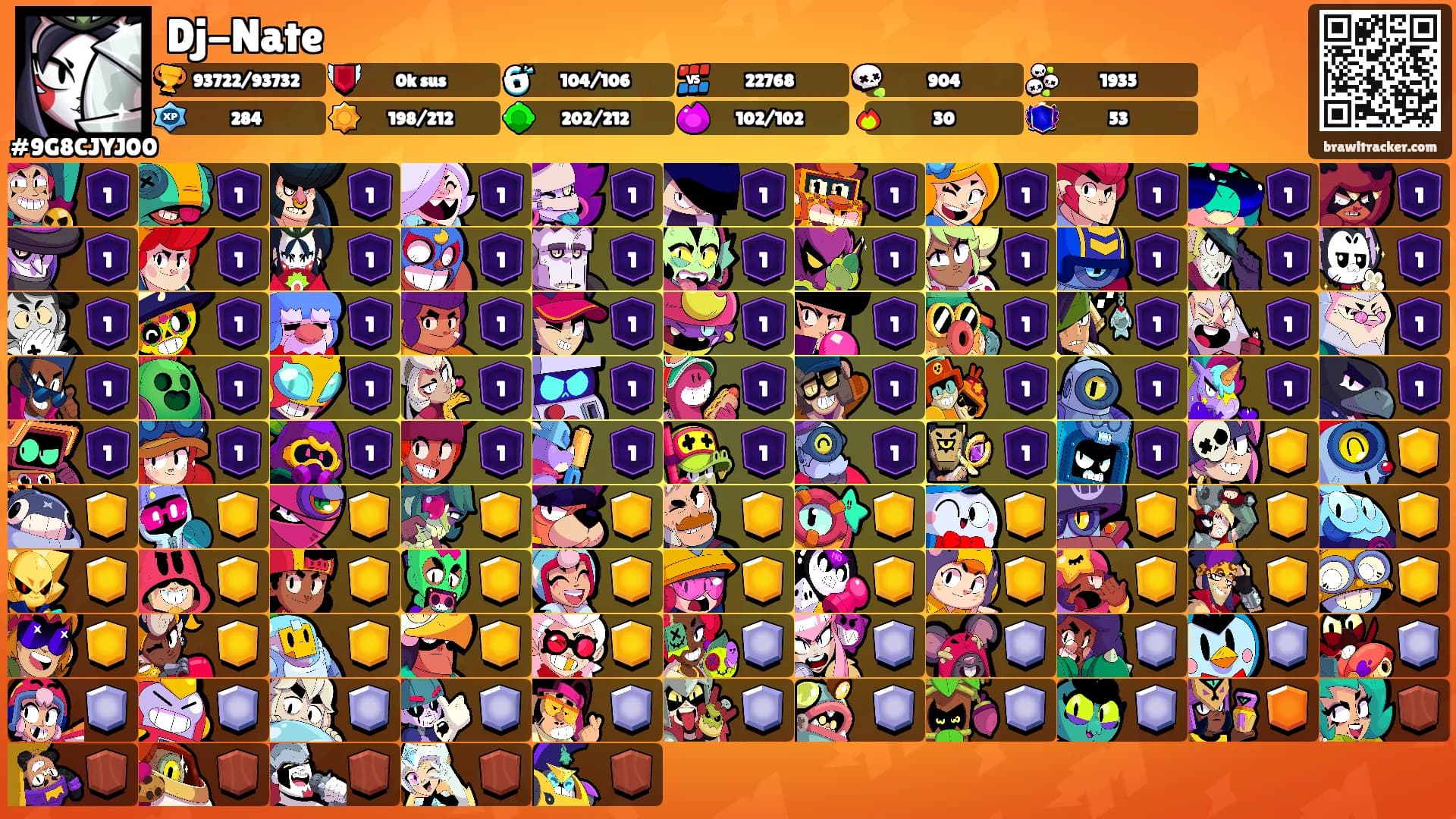 Dj-Nate's Ranks