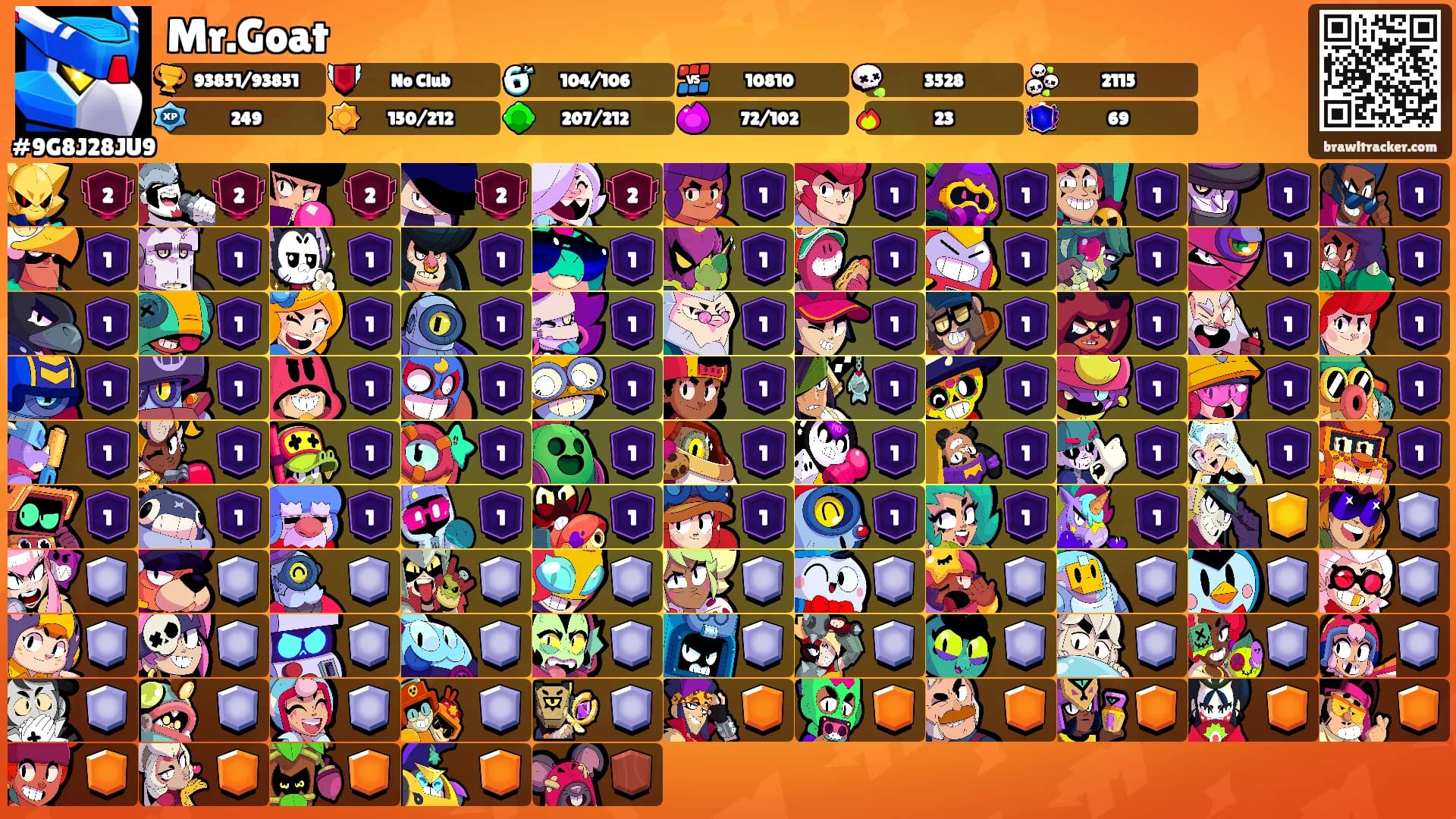 Mr.Goat's Ranks