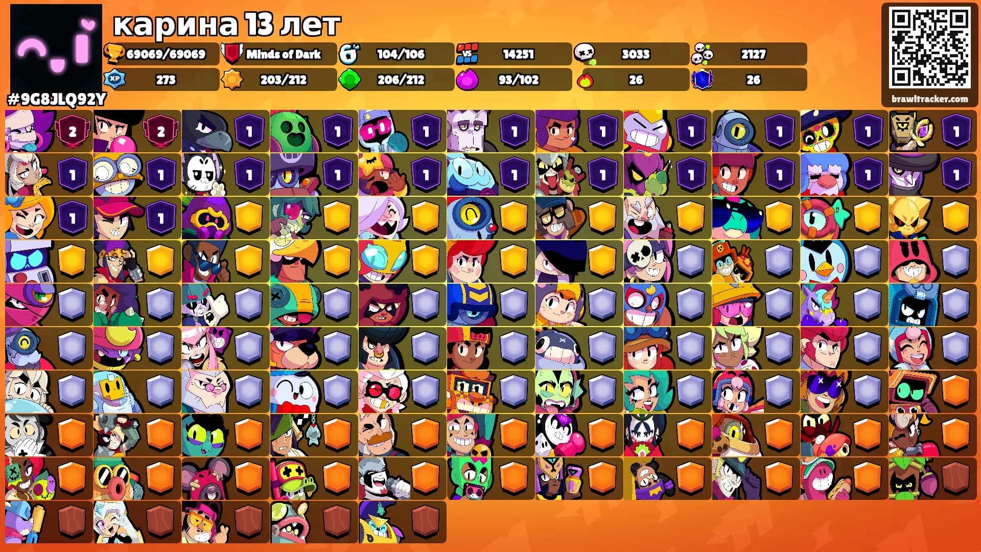 карина 13 лет's Ranks