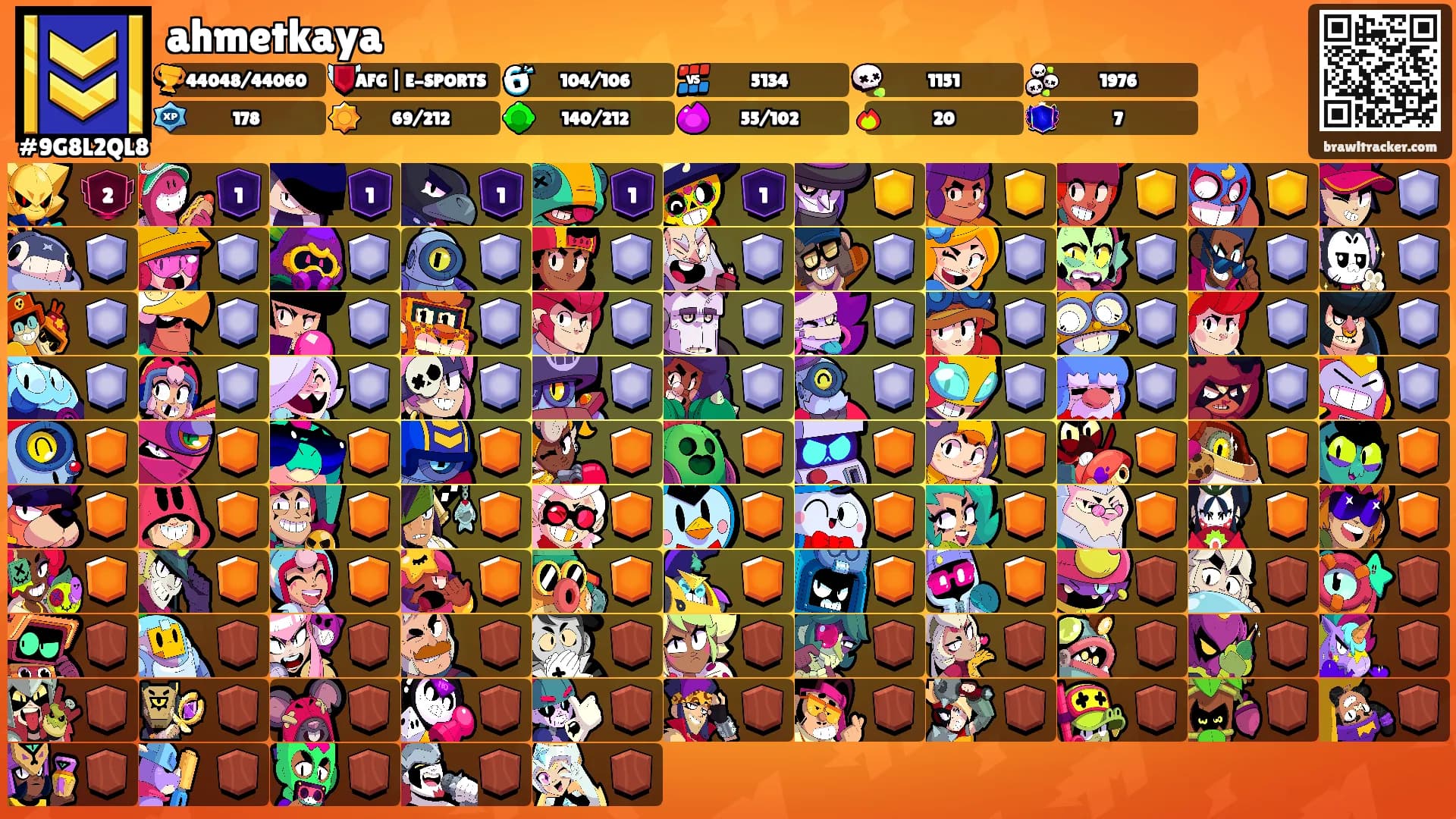 ahmetkaya's Ranks