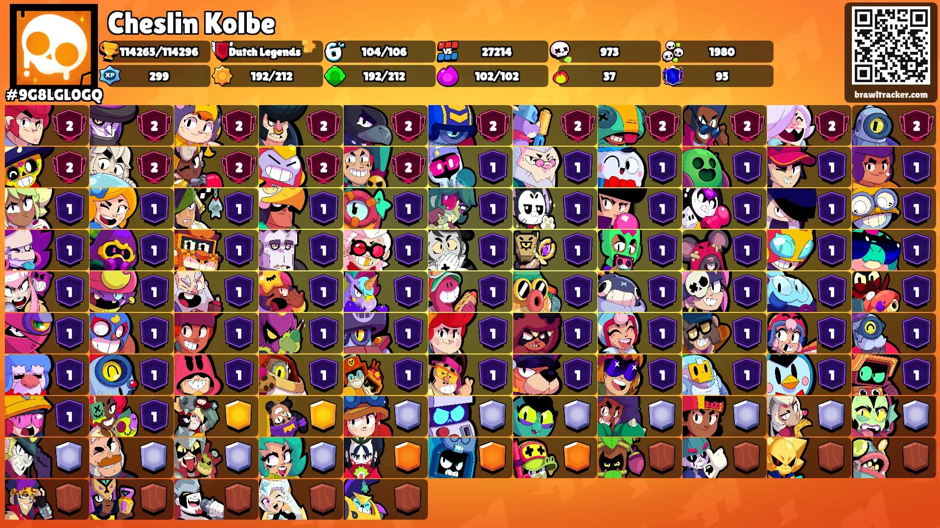 Cheslin Kolbe's Ranks