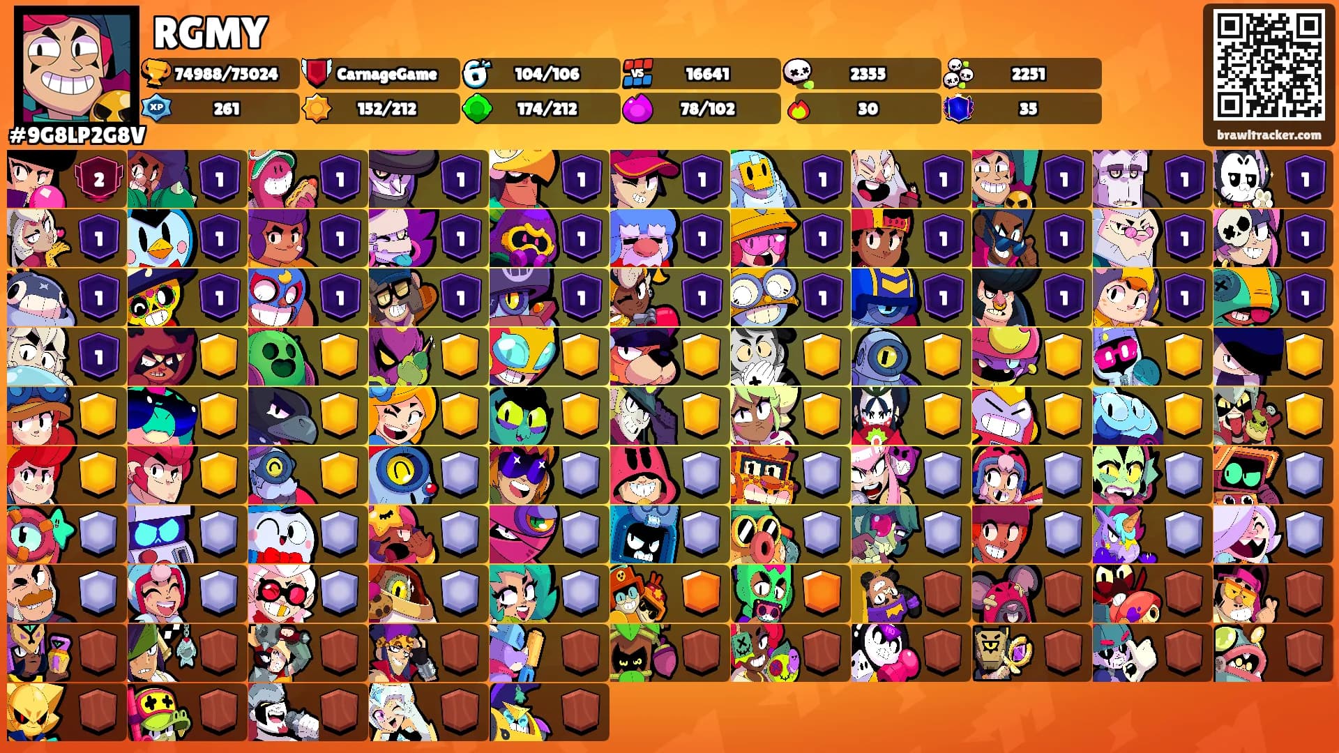 RGMY's Ranks