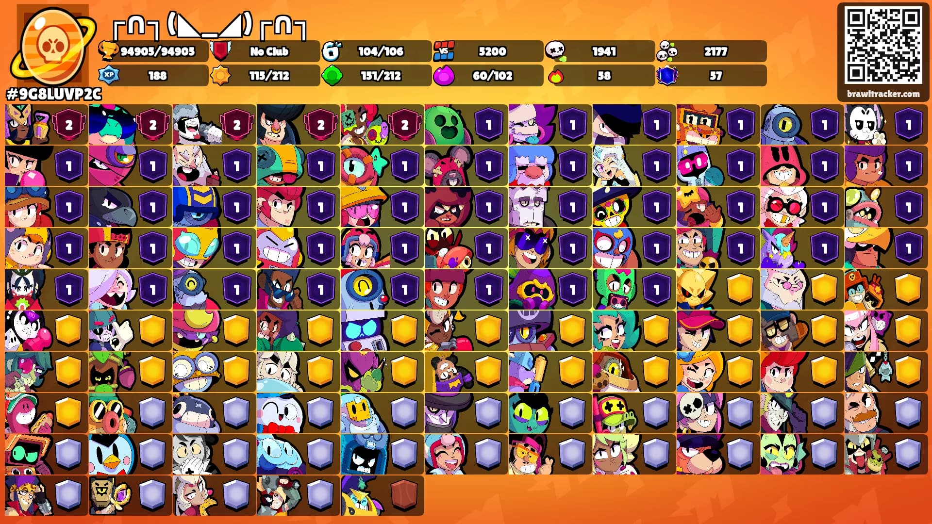 ┌∩┐(◣_◢)┌∩┐'s Ranks
