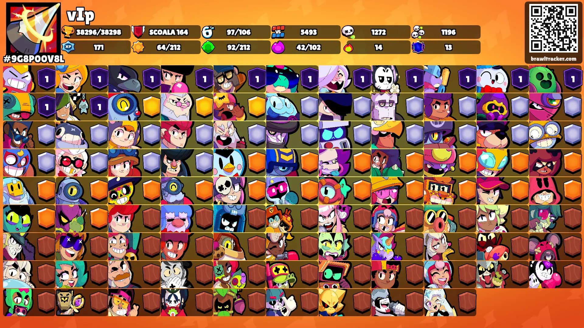vIp's Ranks