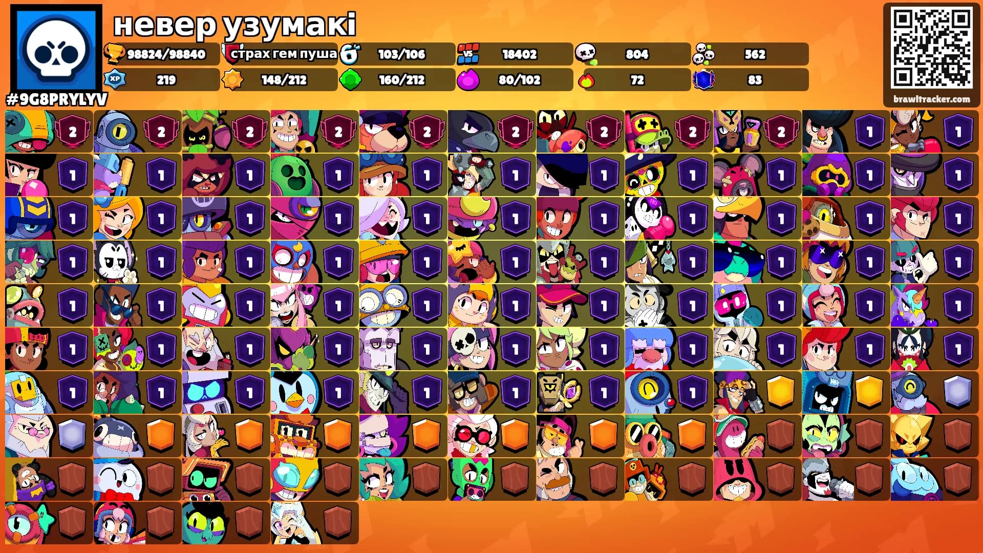 невер узумакi's Ranks