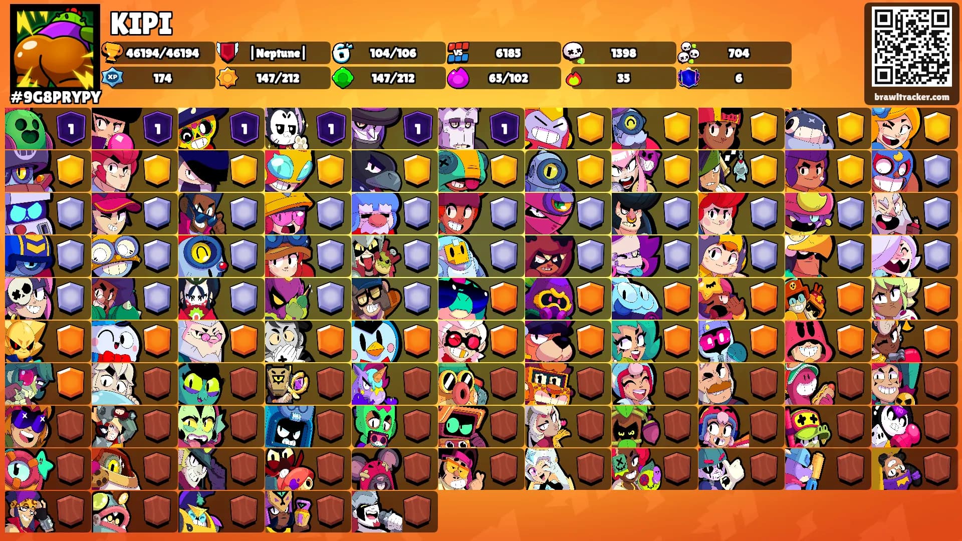 KIPI's Ranks