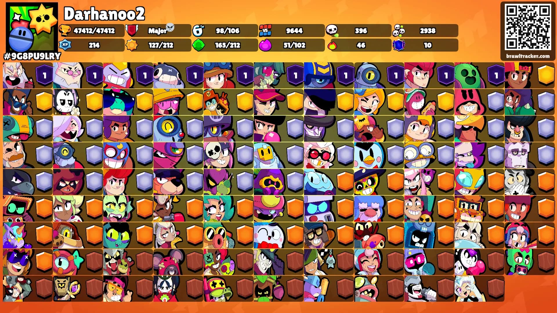 Darhanoo2's Ranks