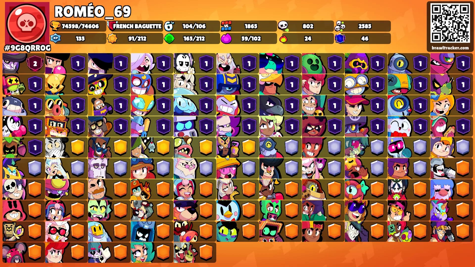 ROMÉO_69's Ranks