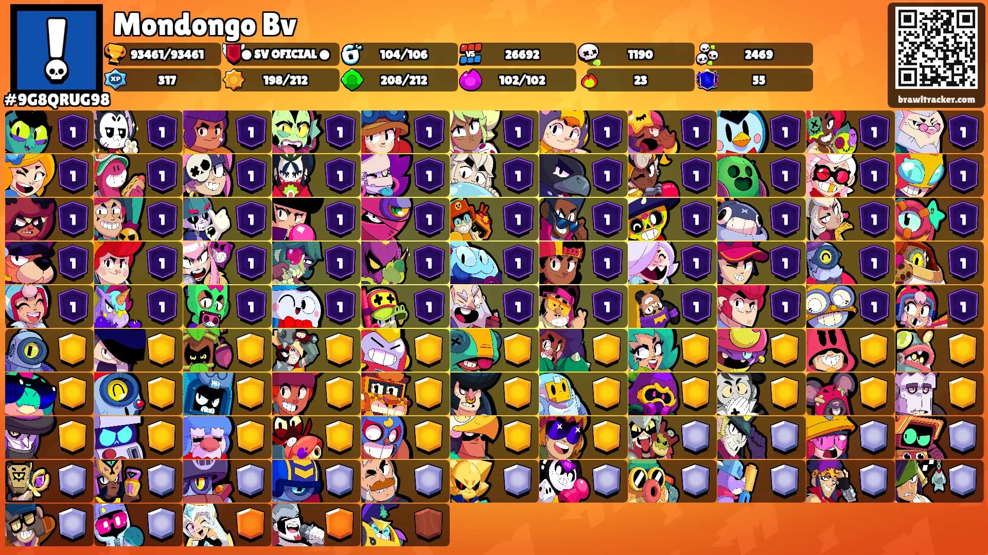Mondongo Bv's Ranks