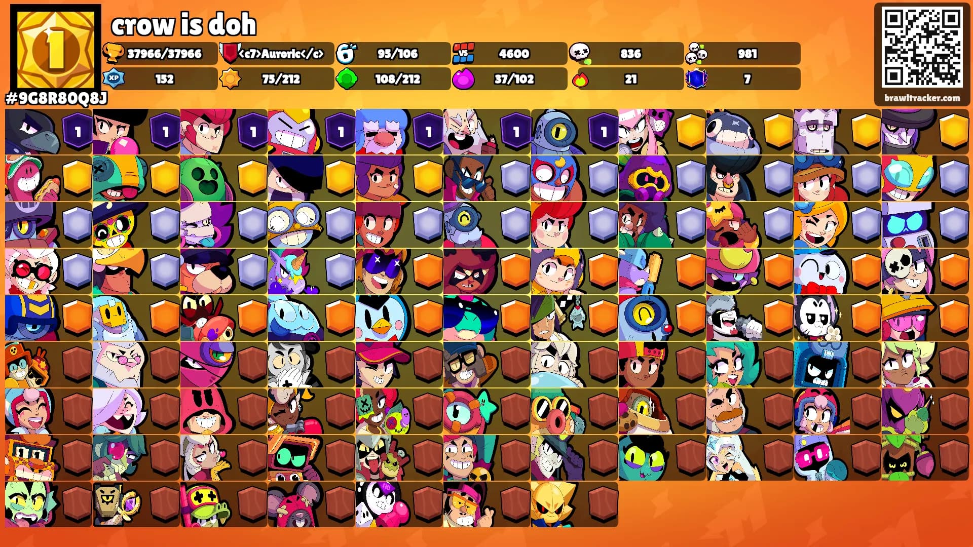 crow is doh's Ranks