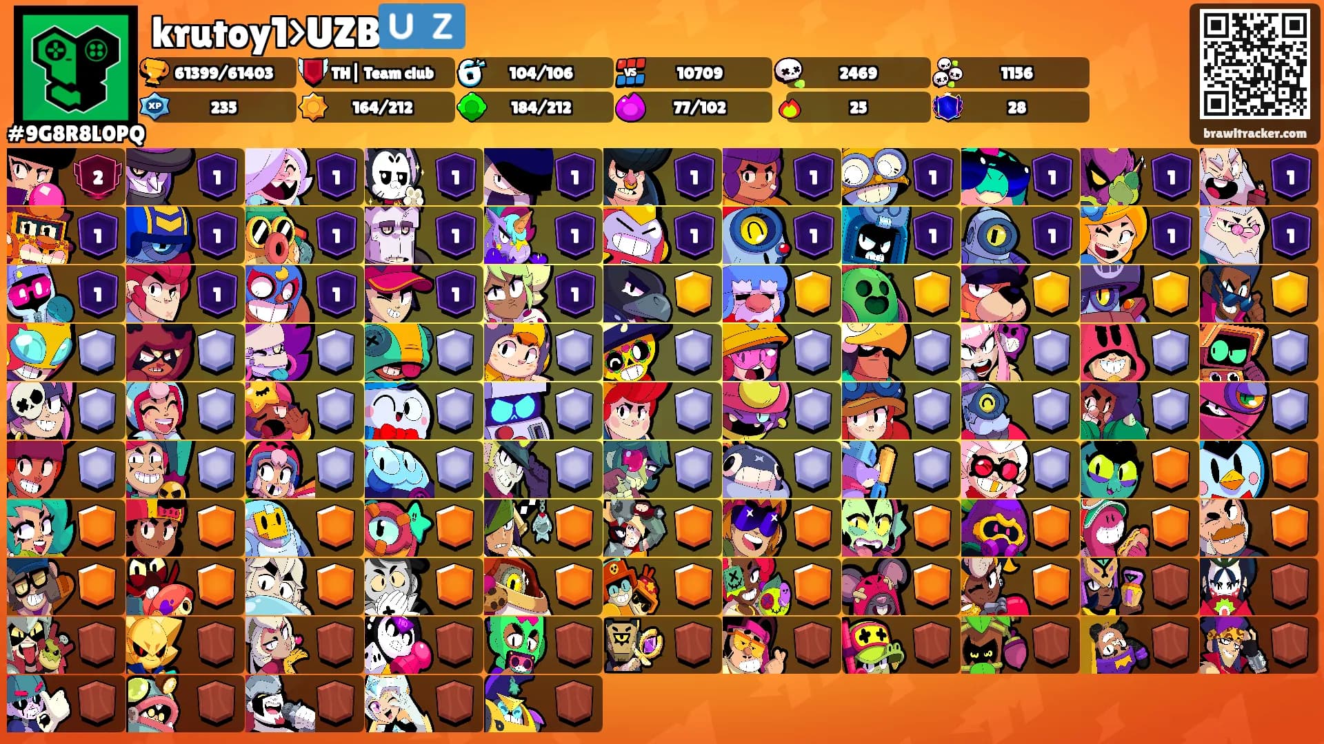 krutoy1>UZB🇺🇿's Ranks