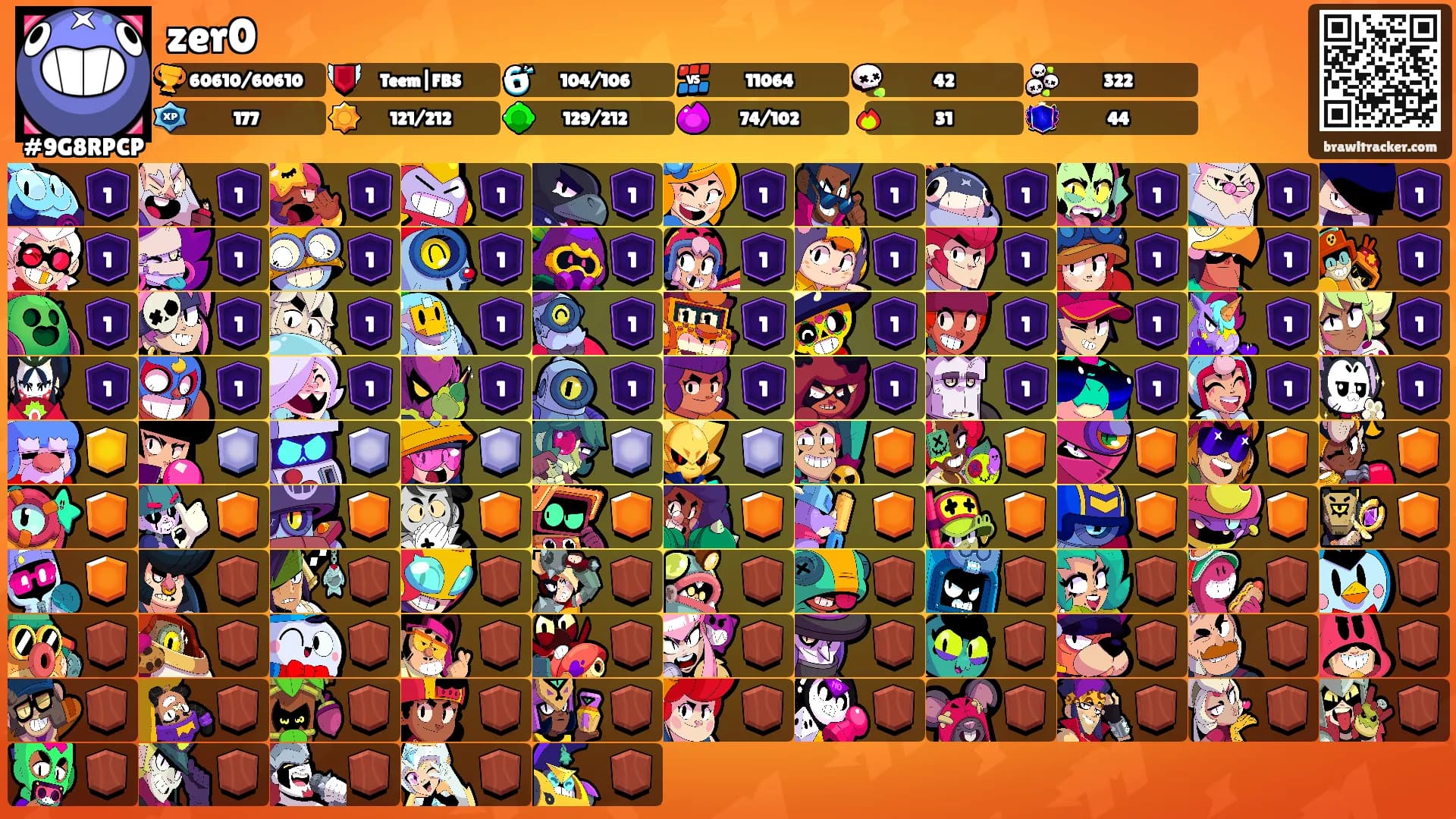 zer0's Ranks