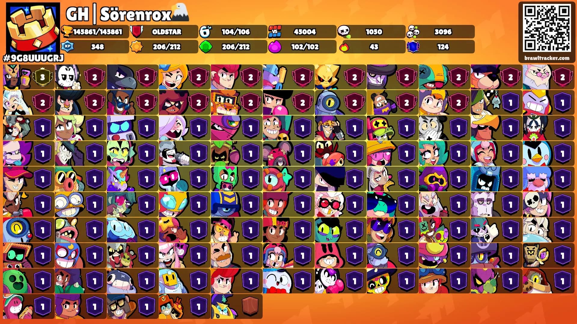 GH|Sörenrox🦅's Ranks