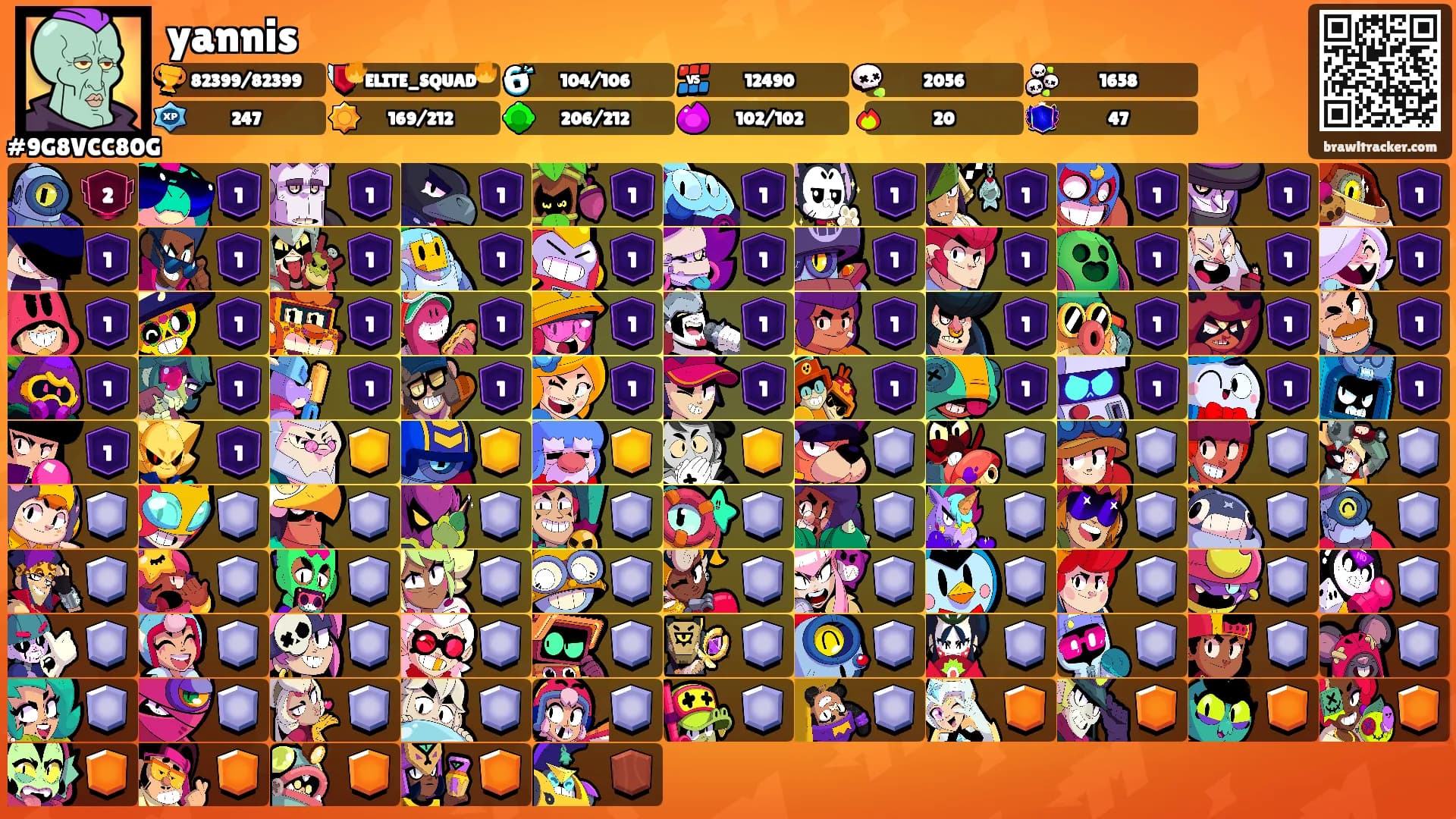 yannis's Ranks