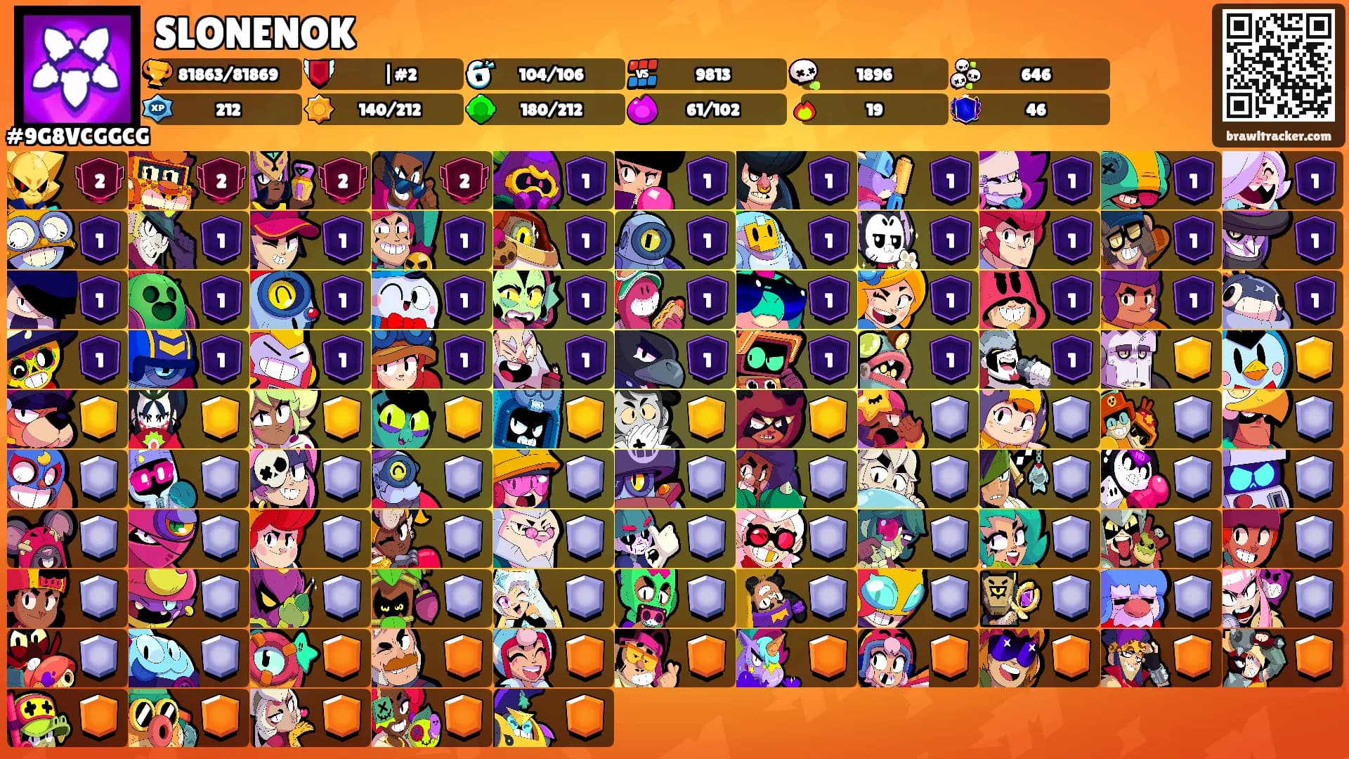 SLONENOK's Ranks