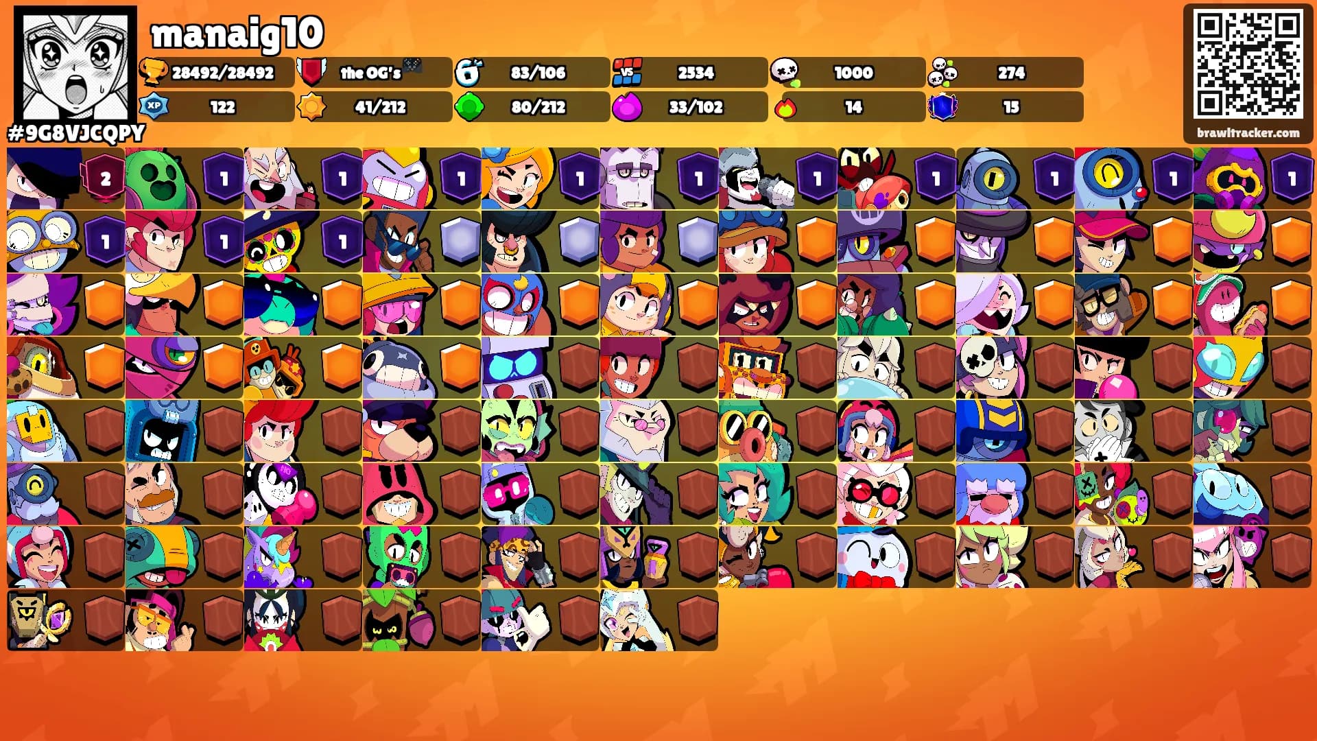 manaig10's Ranks